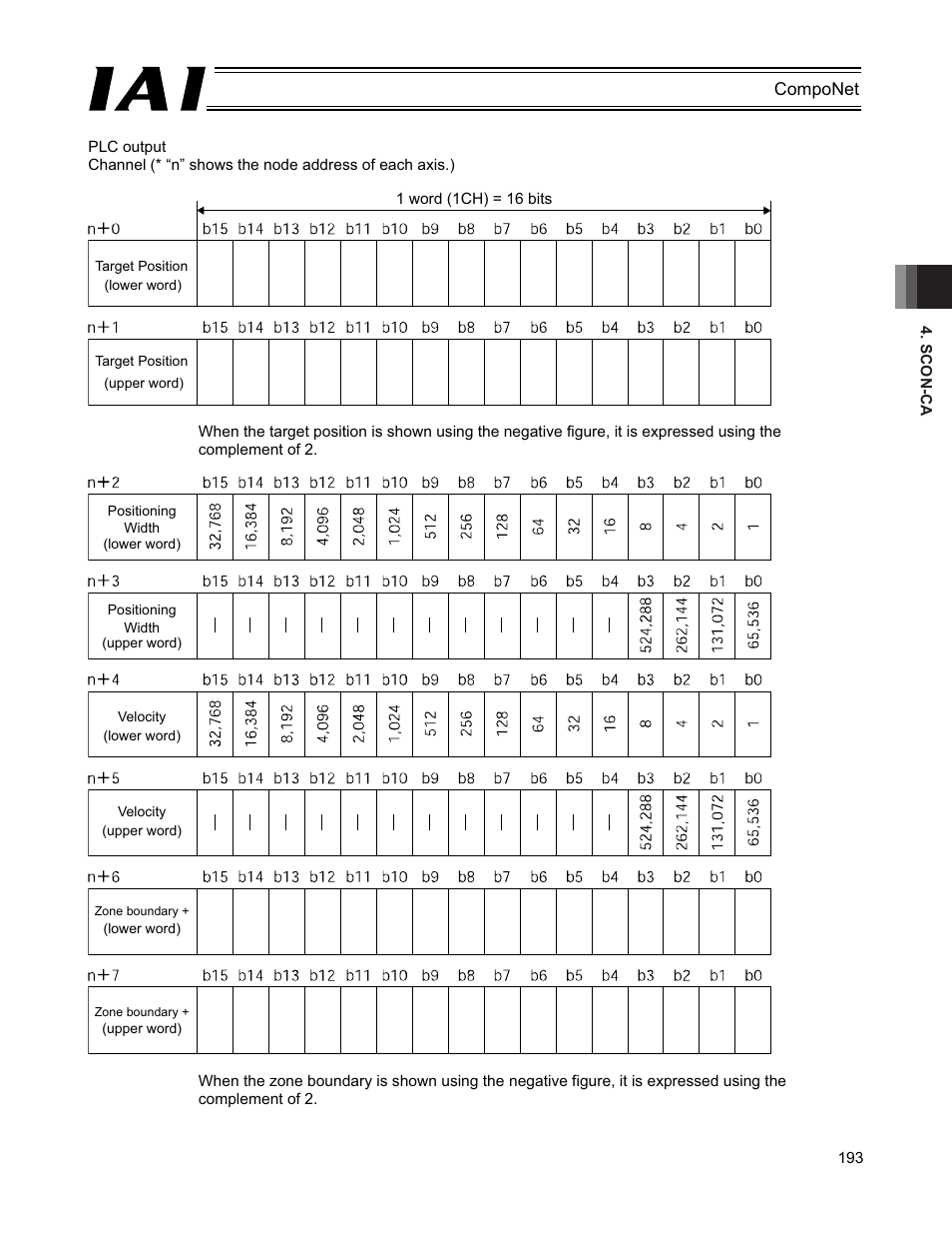 IAI America PCON-CFA User Manual | Page 199 / 270