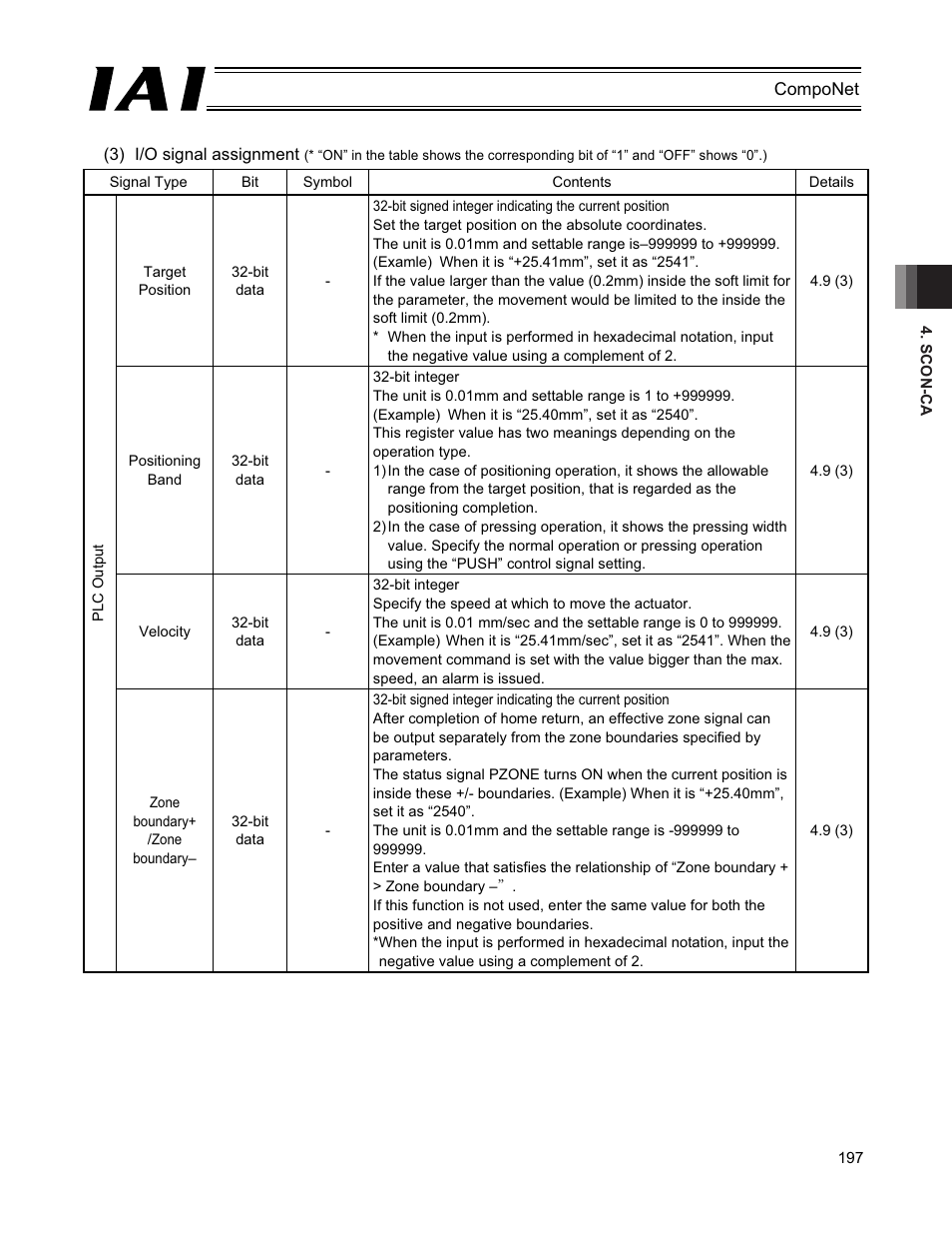 IAI America PCON-CFA User Manual | Page 203 / 270