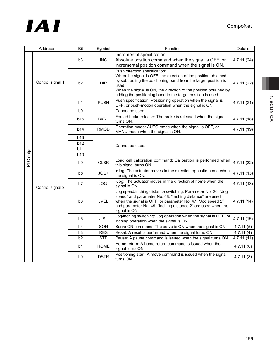 IAI America PCON-CFA User Manual | Page 205 / 270