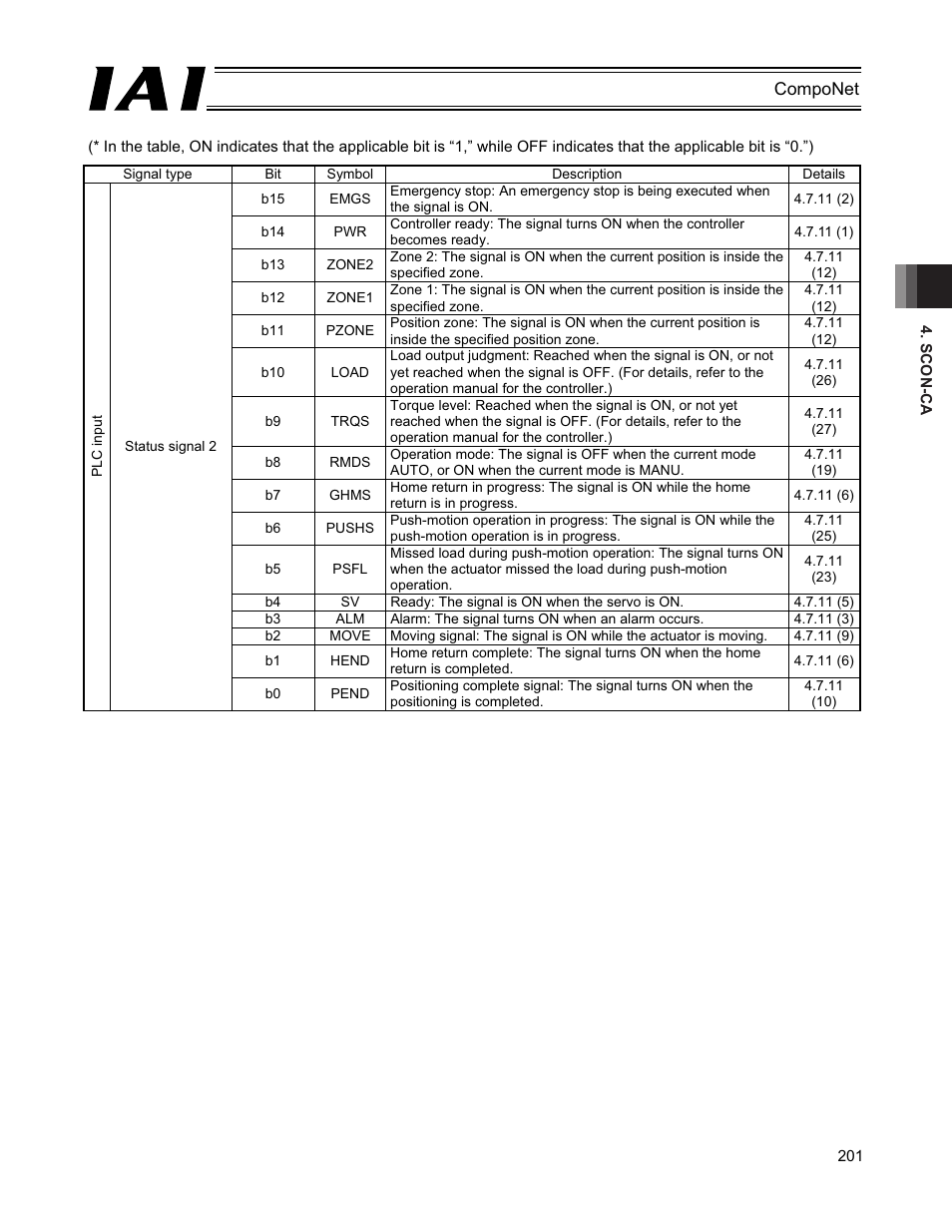 IAI America PCON-CFA User Manual | Page 207 / 270