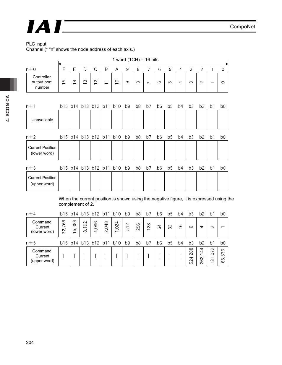 IAI America PCON-CFA User Manual | Page 210 / 270