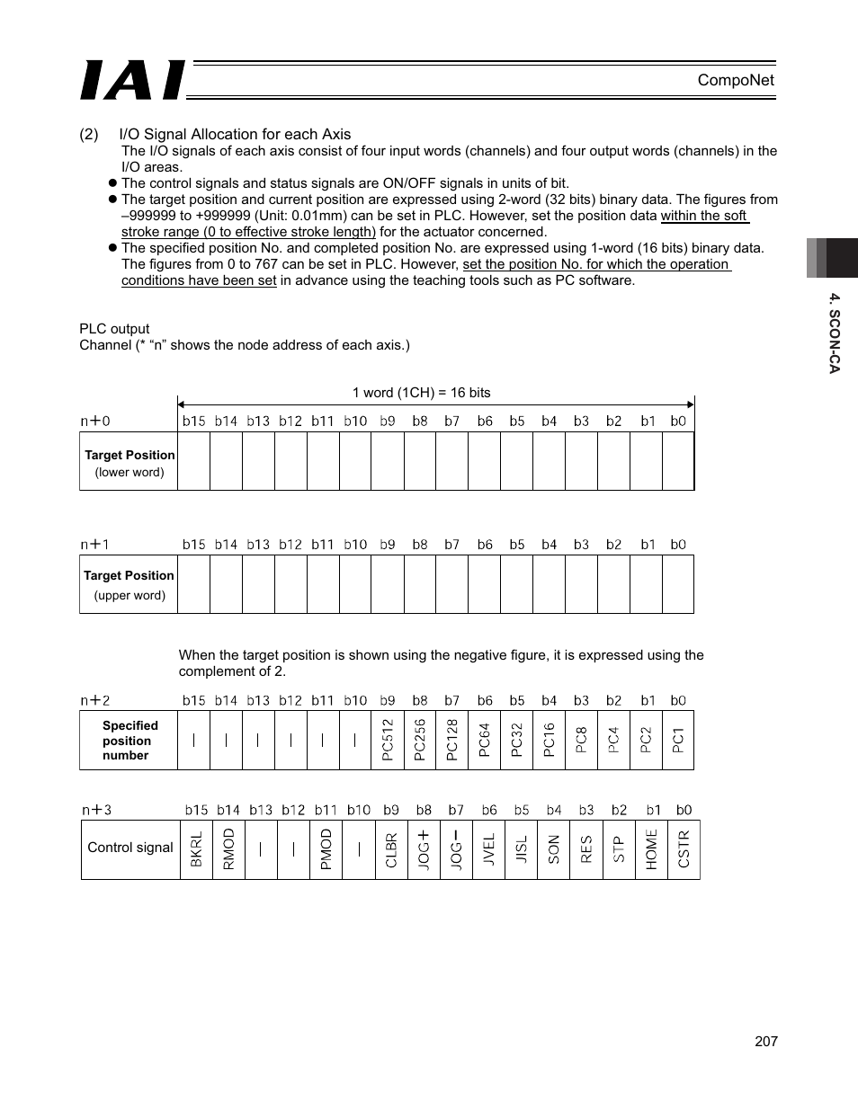 IAI America PCON-CFA User Manual | Page 213 / 270