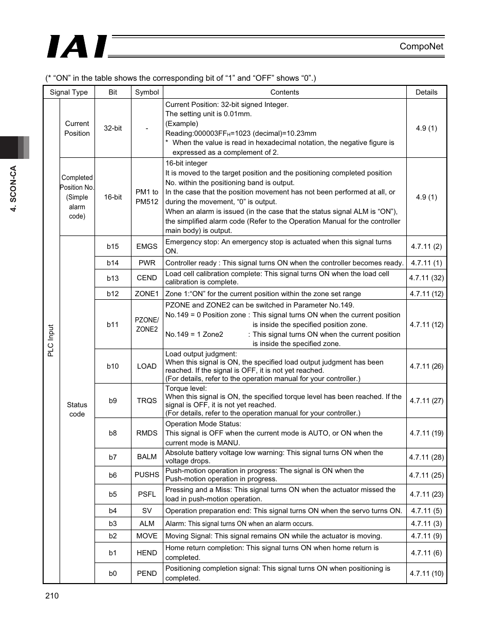 IAI America PCON-CFA User Manual | Page 216 / 270