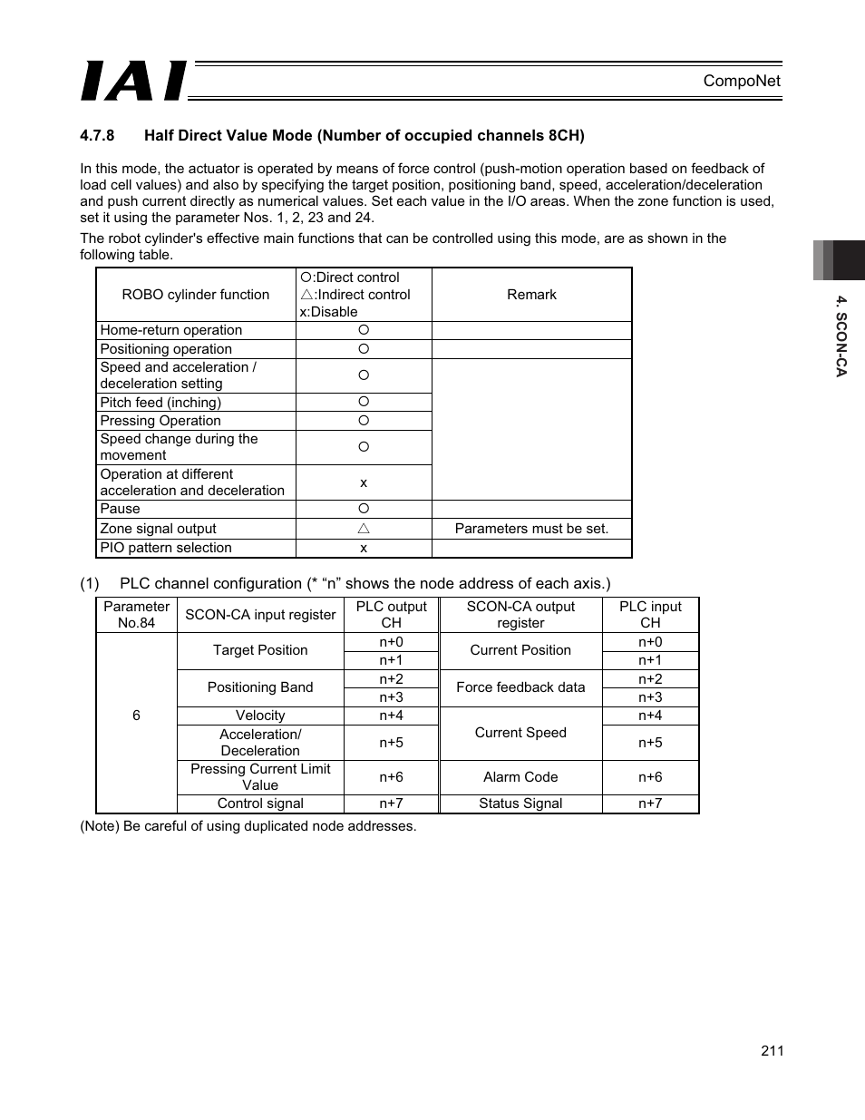 IAI America PCON-CFA User Manual | Page 217 / 270