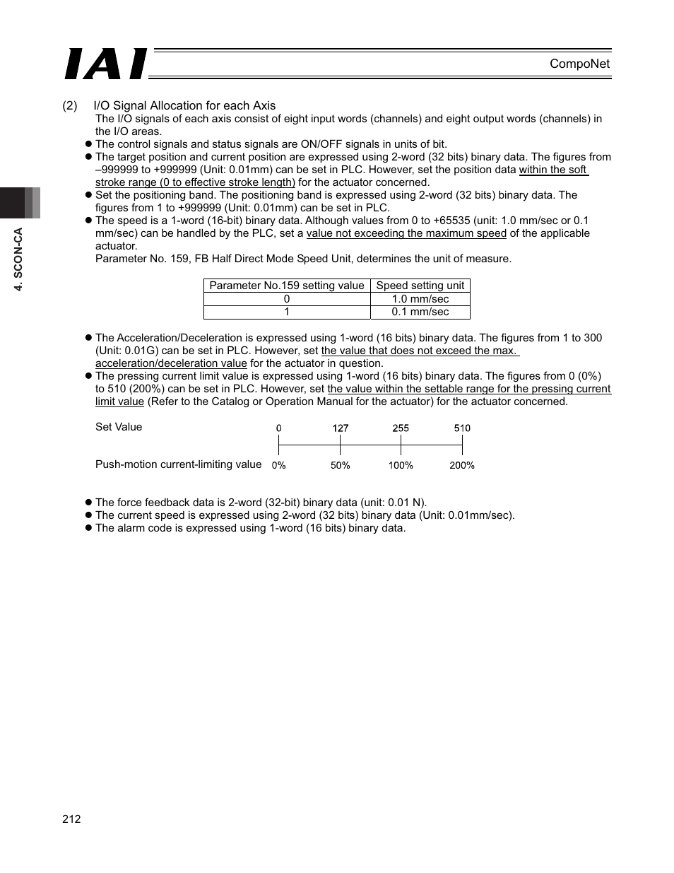 IAI America PCON-CFA User Manual | Page 218 / 270