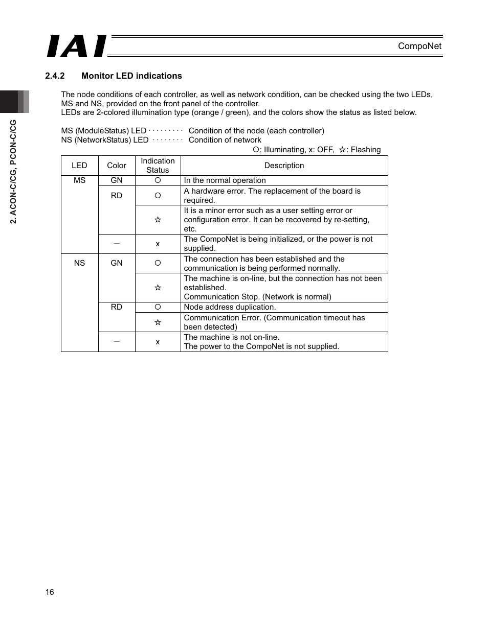 IAI America PCON-CFA User Manual | Page 22 / 270