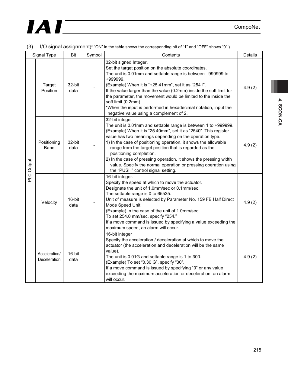 IAI America PCON-CFA User Manual | Page 221 / 270