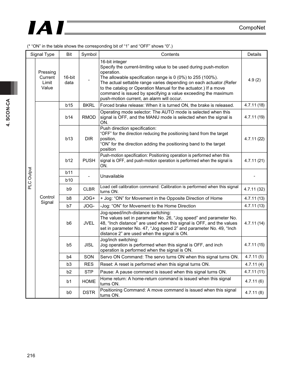 IAI America PCON-CFA User Manual | Page 222 / 270
