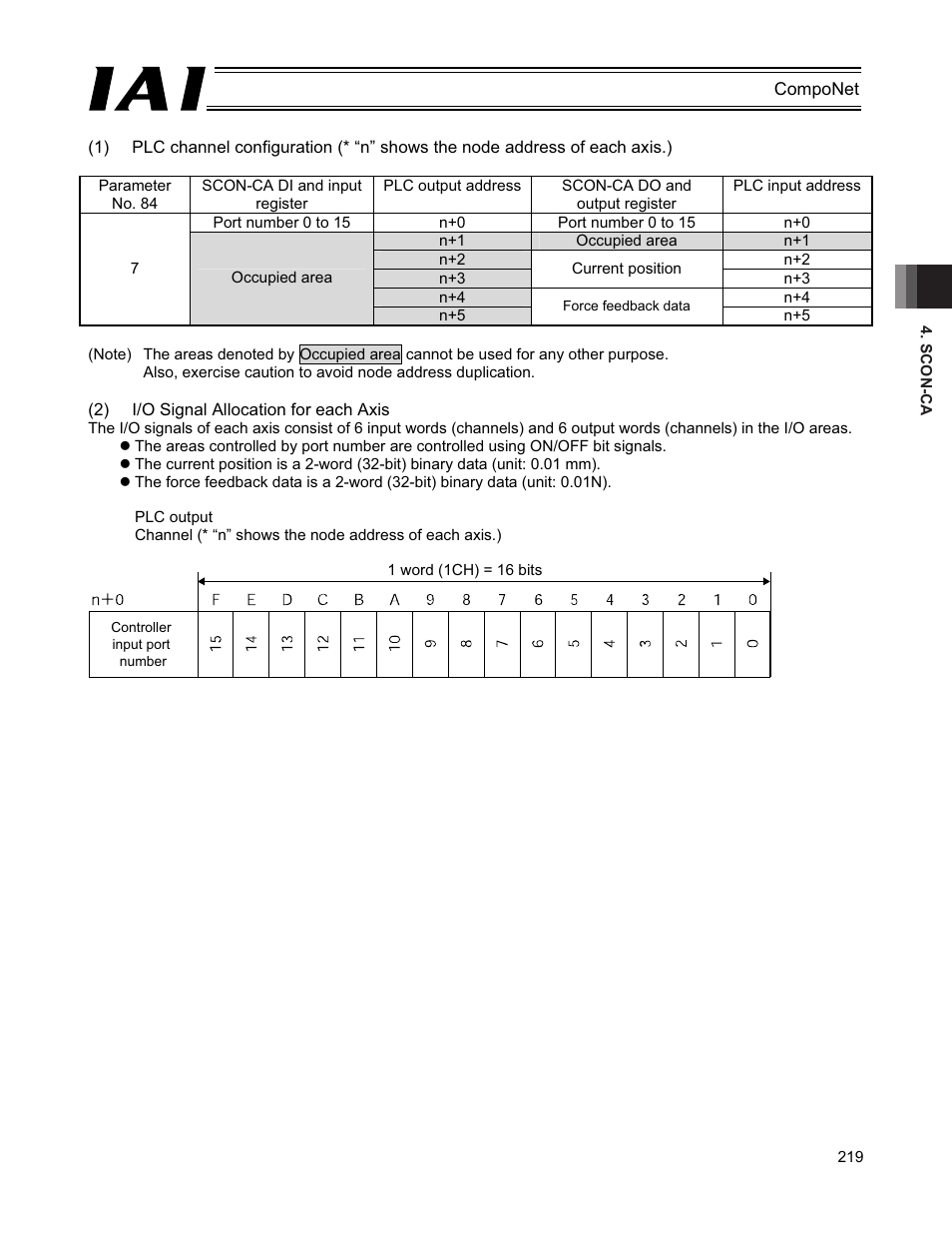 IAI America PCON-CFA User Manual | Page 225 / 270