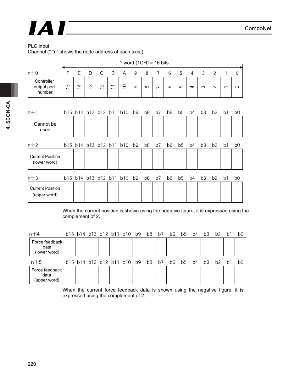 IAI America PCON-CFA User Manual | Page 226 / 270