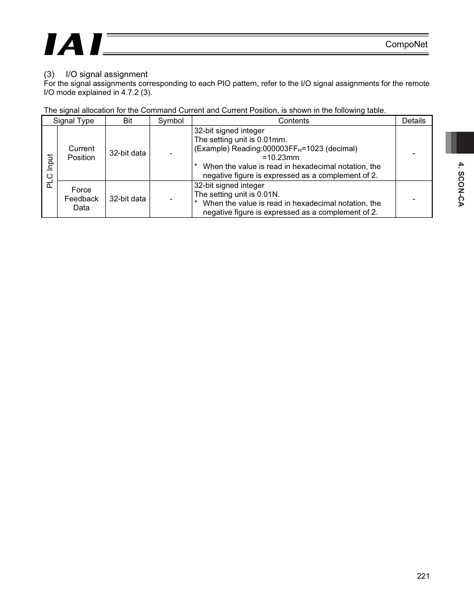 IAI America PCON-CFA User Manual | Page 227 / 270