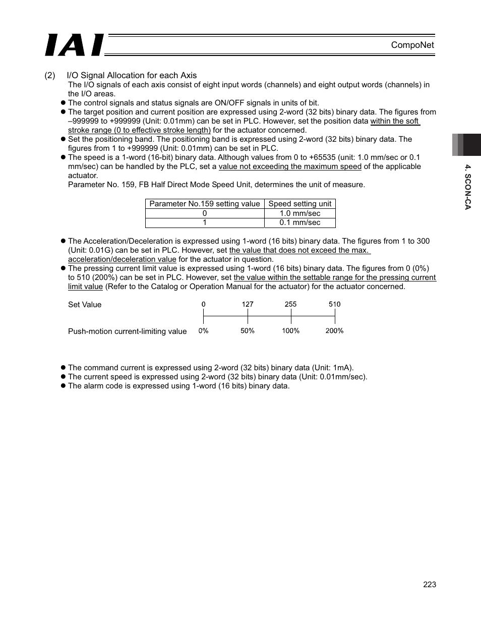 IAI America PCON-CFA User Manual | Page 229 / 270