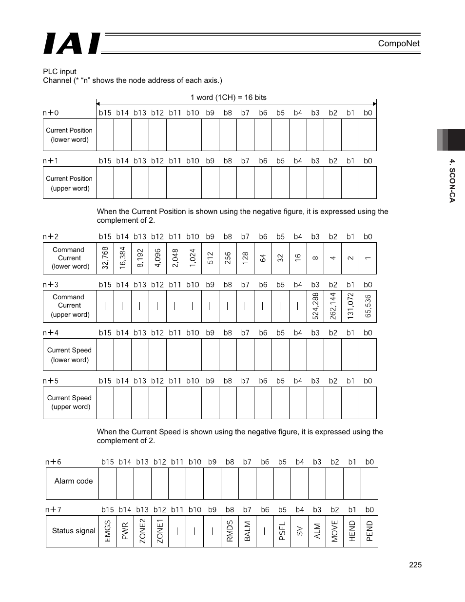 IAI America PCON-CFA User Manual | Page 231 / 270