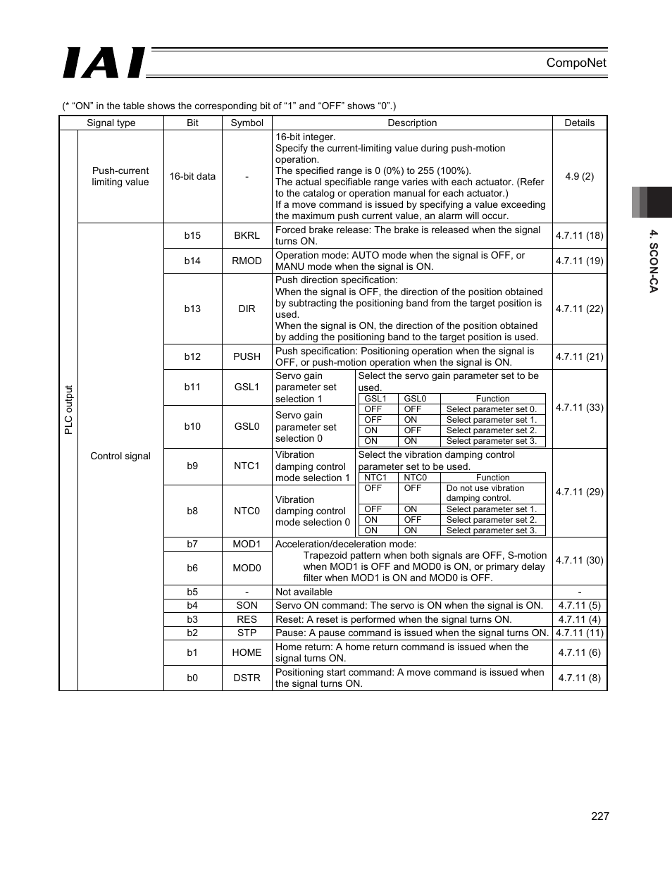 Componet | IAI America PCON-CFA User Manual | Page 233 / 270