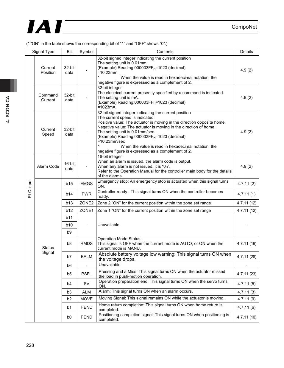 IAI America PCON-CFA User Manual | Page 234 / 270