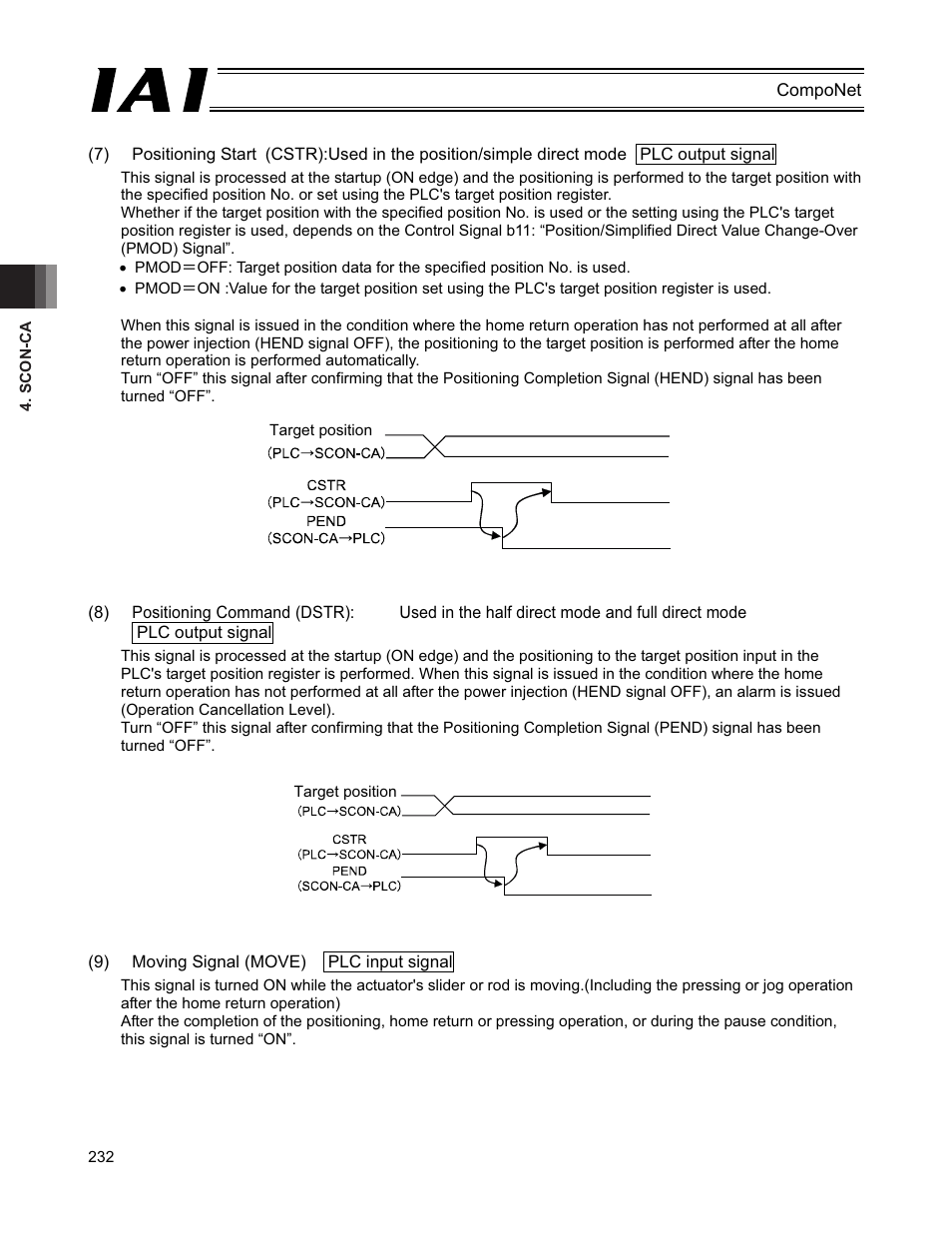 IAI America PCON-CFA User Manual | Page 238 / 270