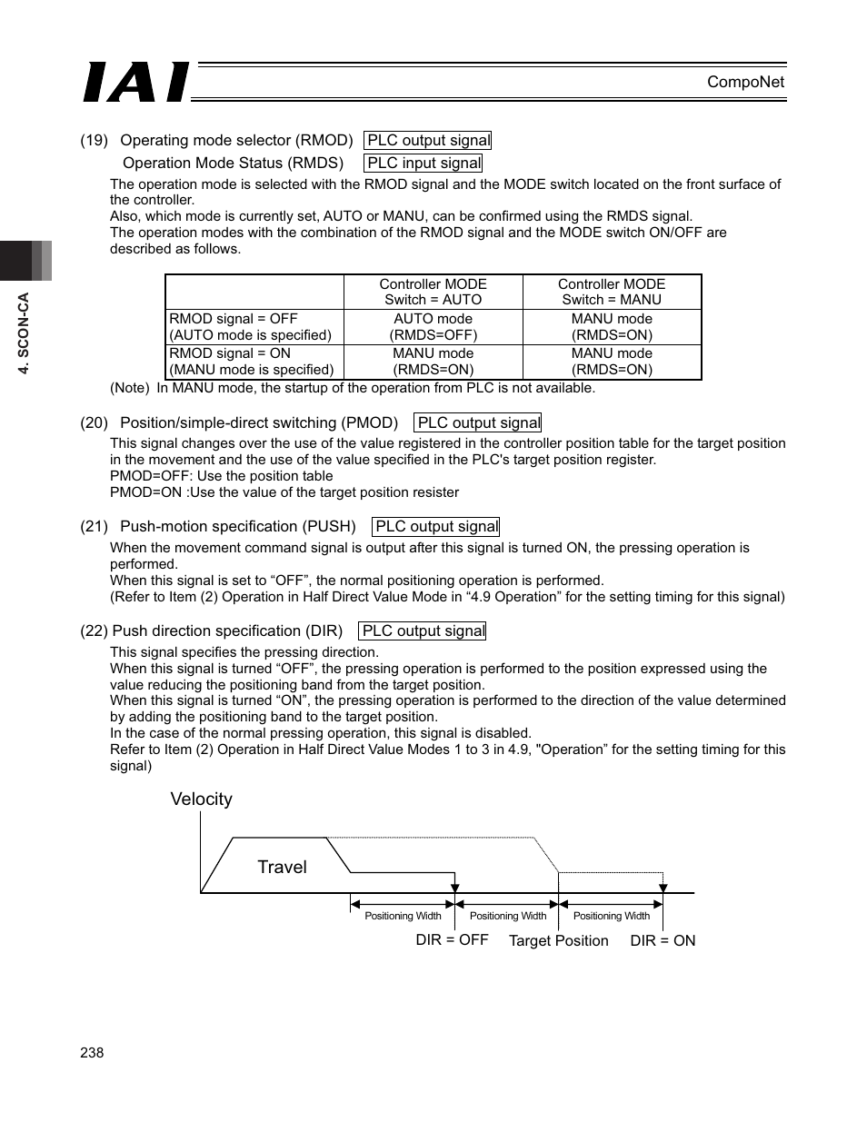 Velocity, Travel | IAI America PCON-CFA User Manual | Page 244 / 270