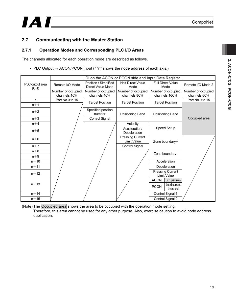 7 communicating with the master station | IAI America PCON-CFA User Manual | Page 25 / 270