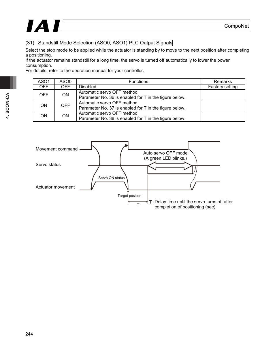 IAI America PCON-CFA User Manual | Page 250 / 270
