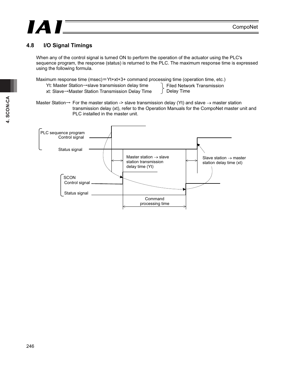 8 i/o signal timings | IAI America PCON-CFA User Manual | Page 252 / 270