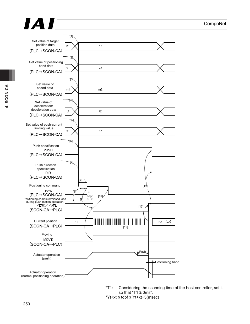 Componet | IAI America PCON-CFA User Manual | Page 256 / 270