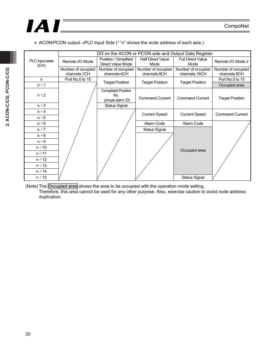 IAI America PCON-CFA User Manual | Page 26 / 270