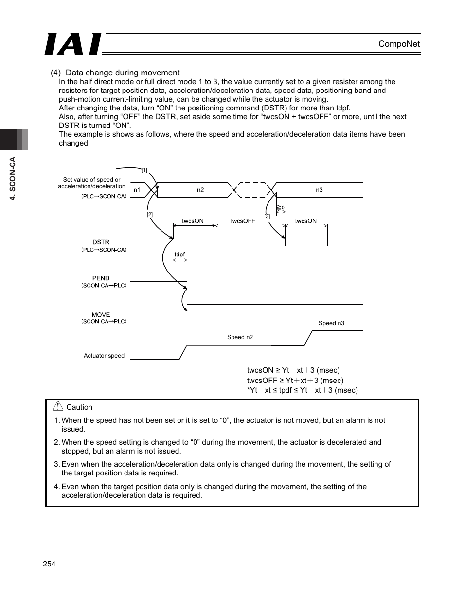 IAI America PCON-CFA User Manual | Page 260 / 270