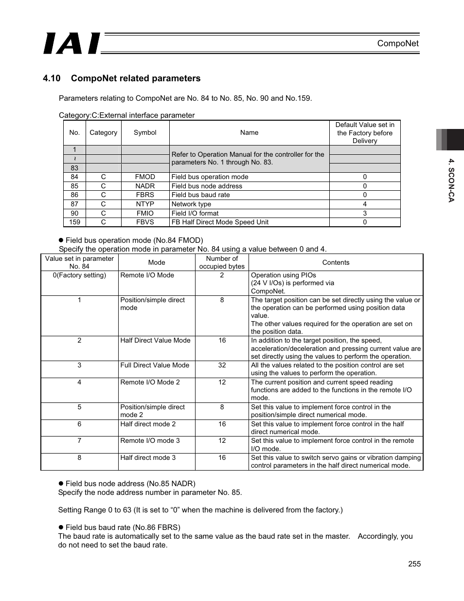 10 componet related parameters | IAI America PCON-CFA User Manual | Page 261 / 270