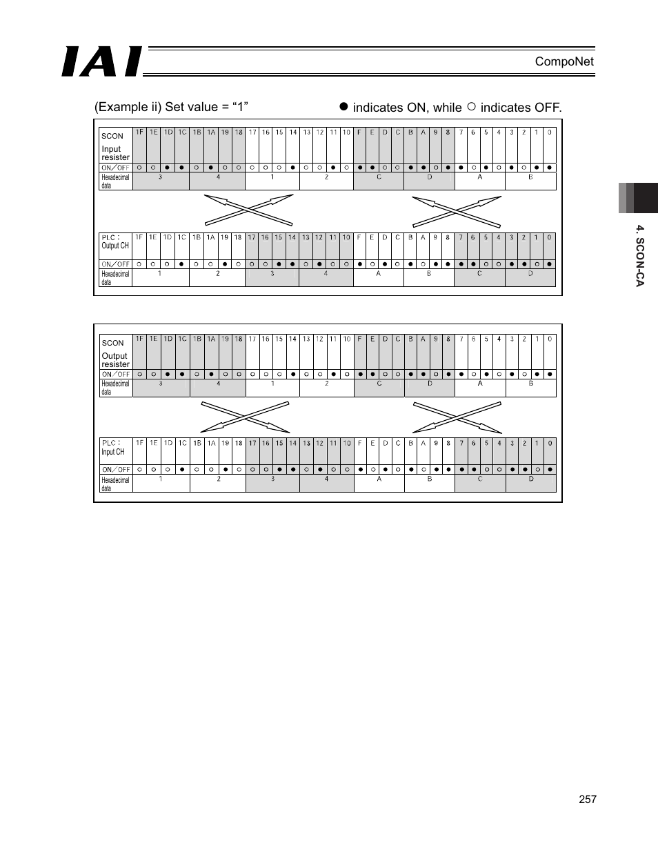 IAI America PCON-CFA User Manual | Page 263 / 270