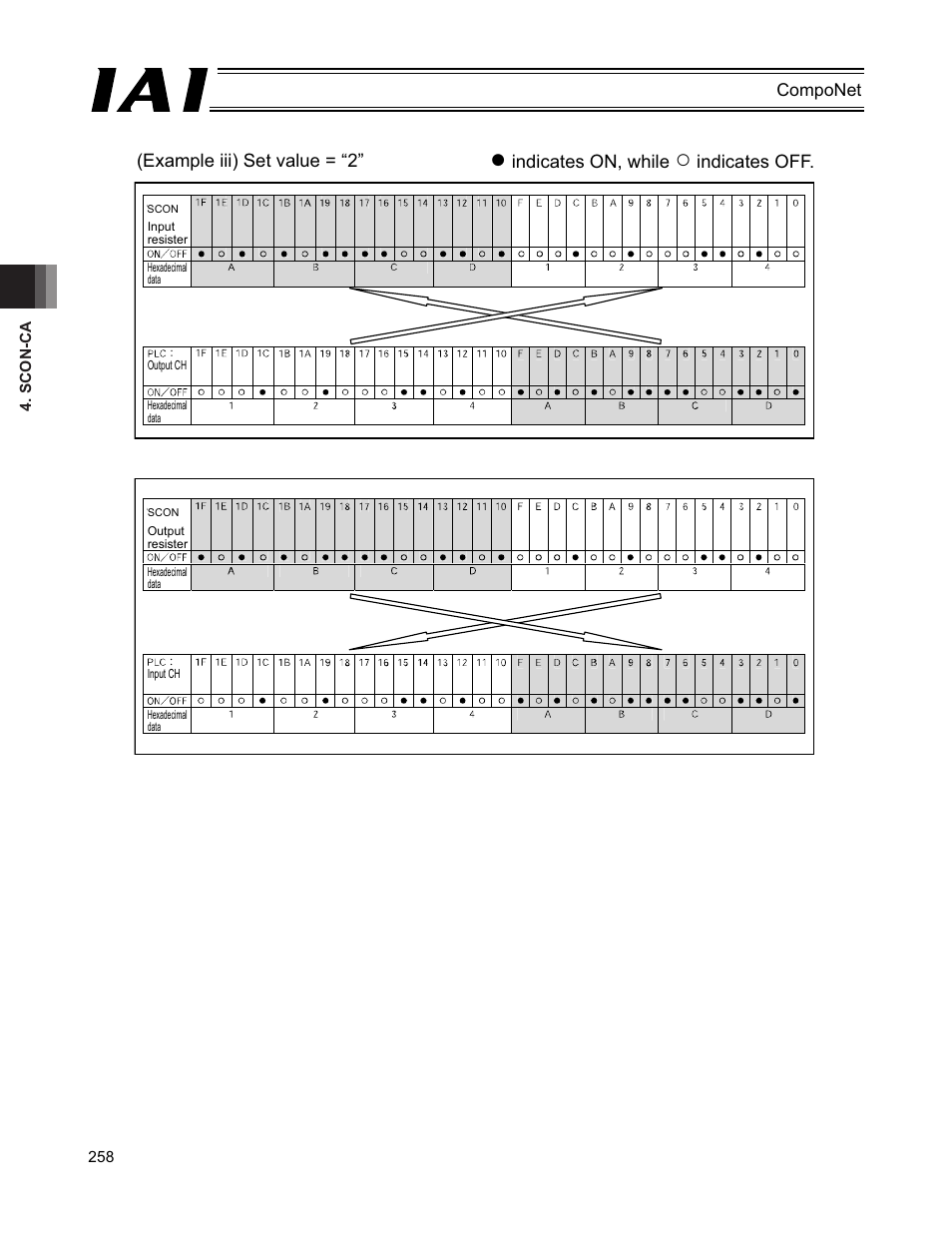 IAI America PCON-CFA User Manual | Page 264 / 270