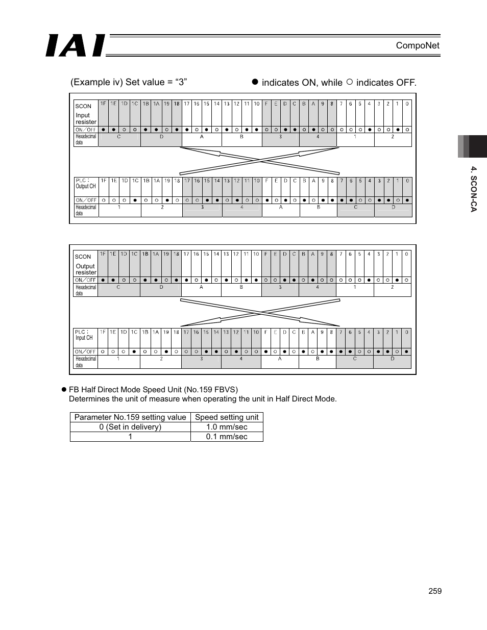 IAI America PCON-CFA User Manual | Page 265 / 270