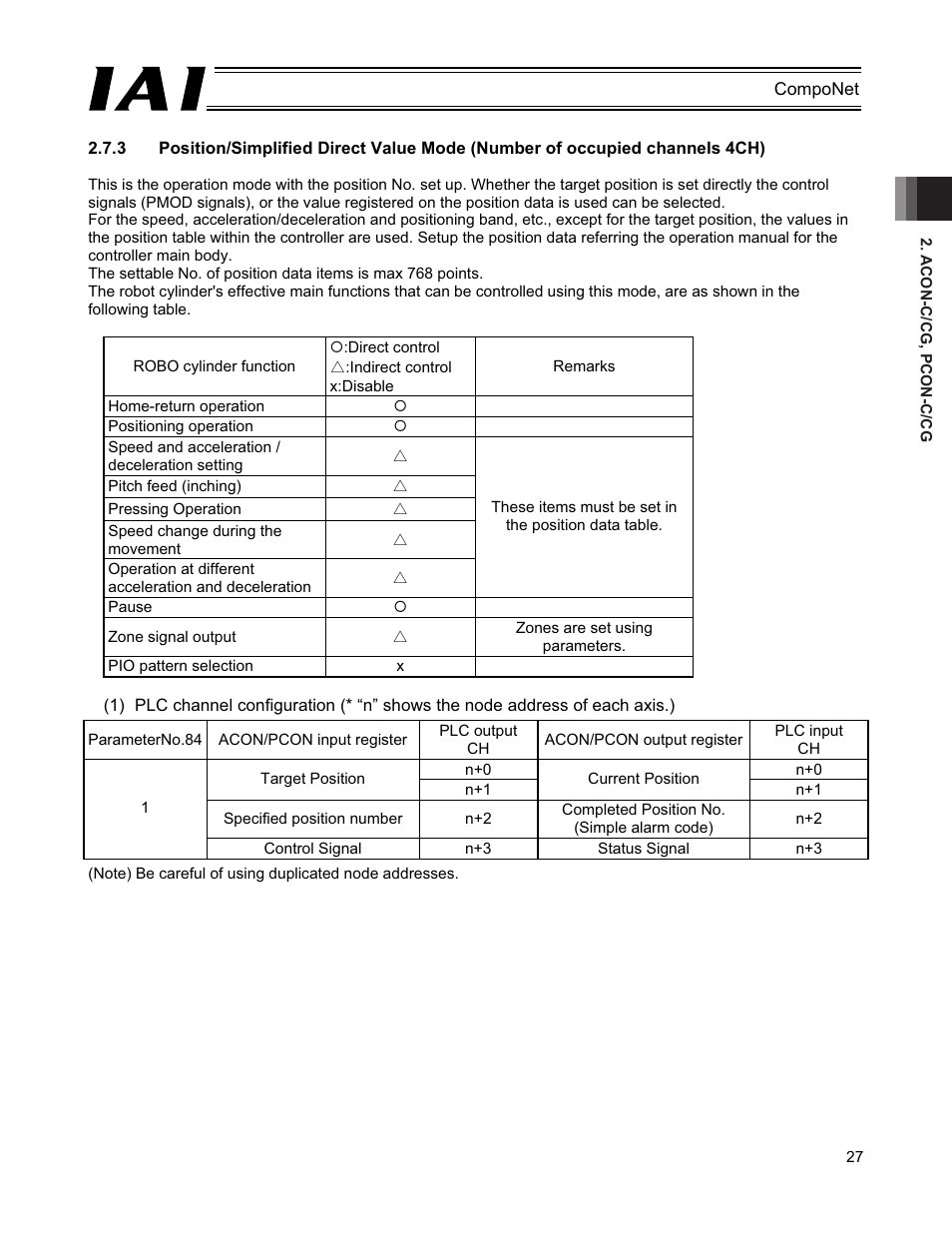 IAI America PCON-CFA User Manual | Page 33 / 270
