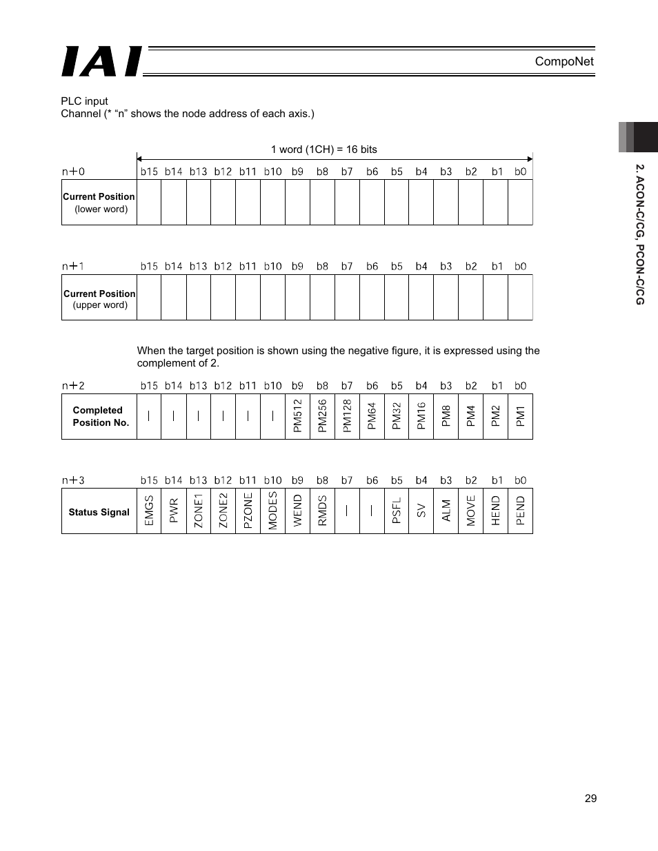 IAI America PCON-CFA User Manual | Page 35 / 270