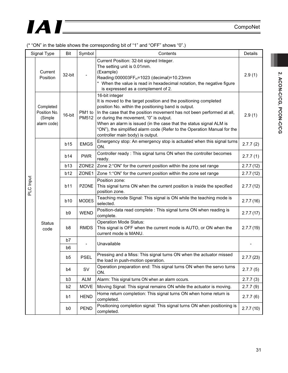 IAI America PCON-CFA User Manual | Page 37 / 270