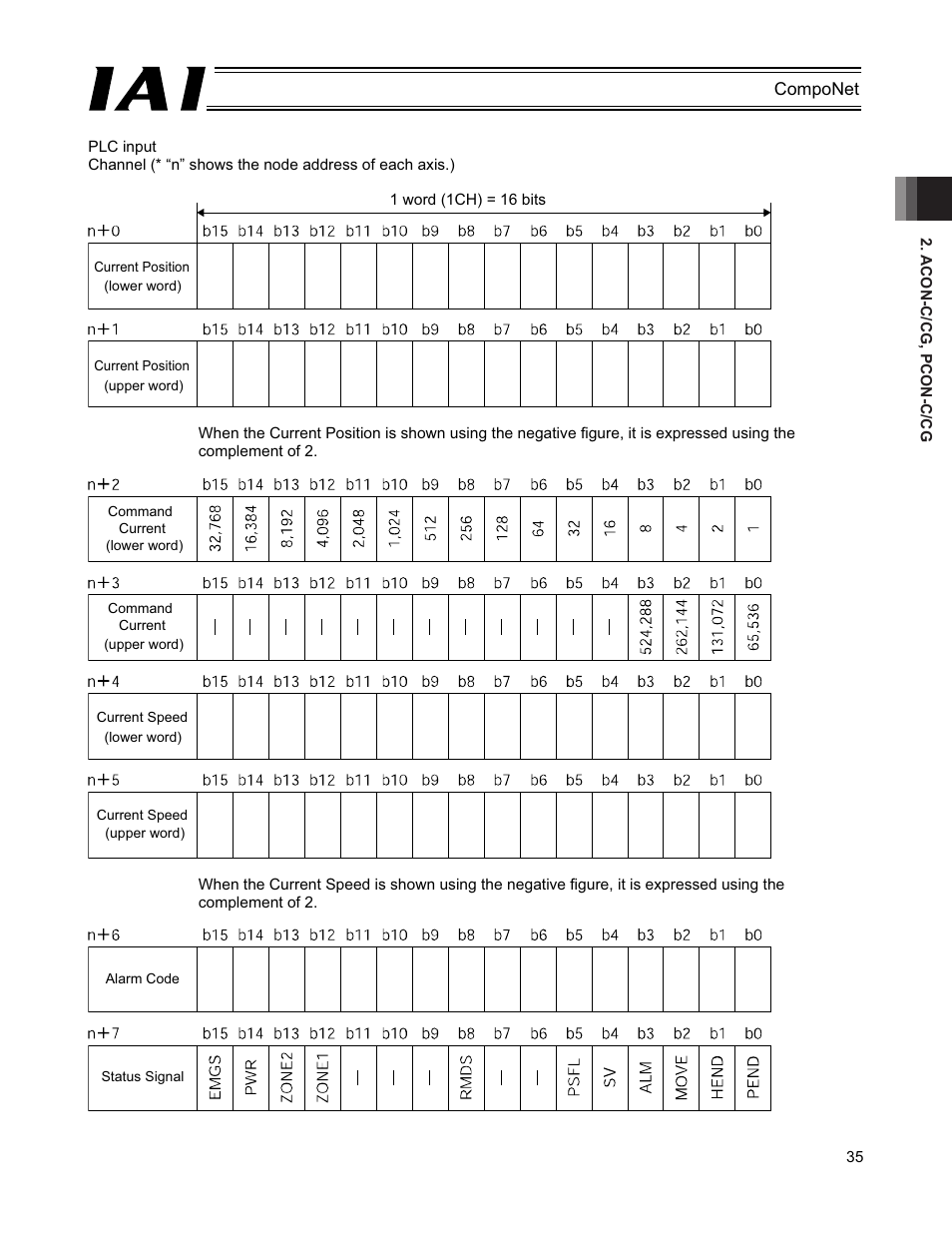 IAI America PCON-CFA User Manual | Page 41 / 270