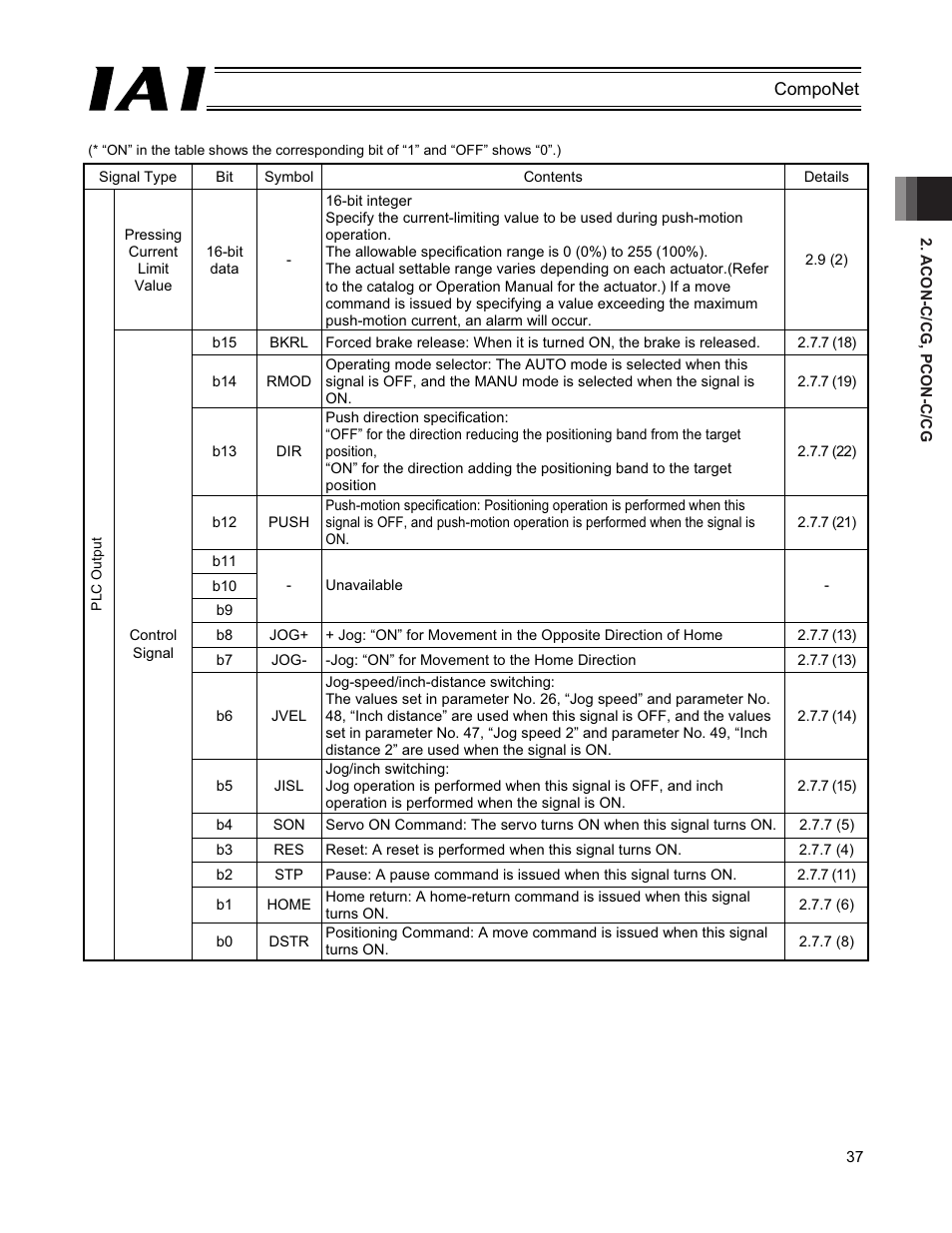 IAI America PCON-CFA User Manual | Page 43 / 270