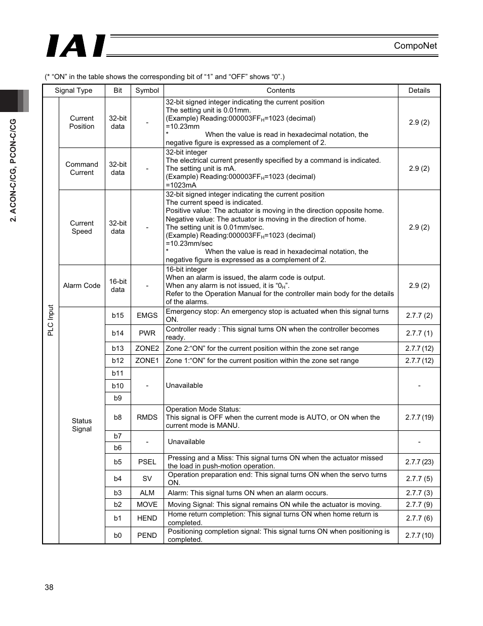 IAI America PCON-CFA User Manual | Page 44 / 270