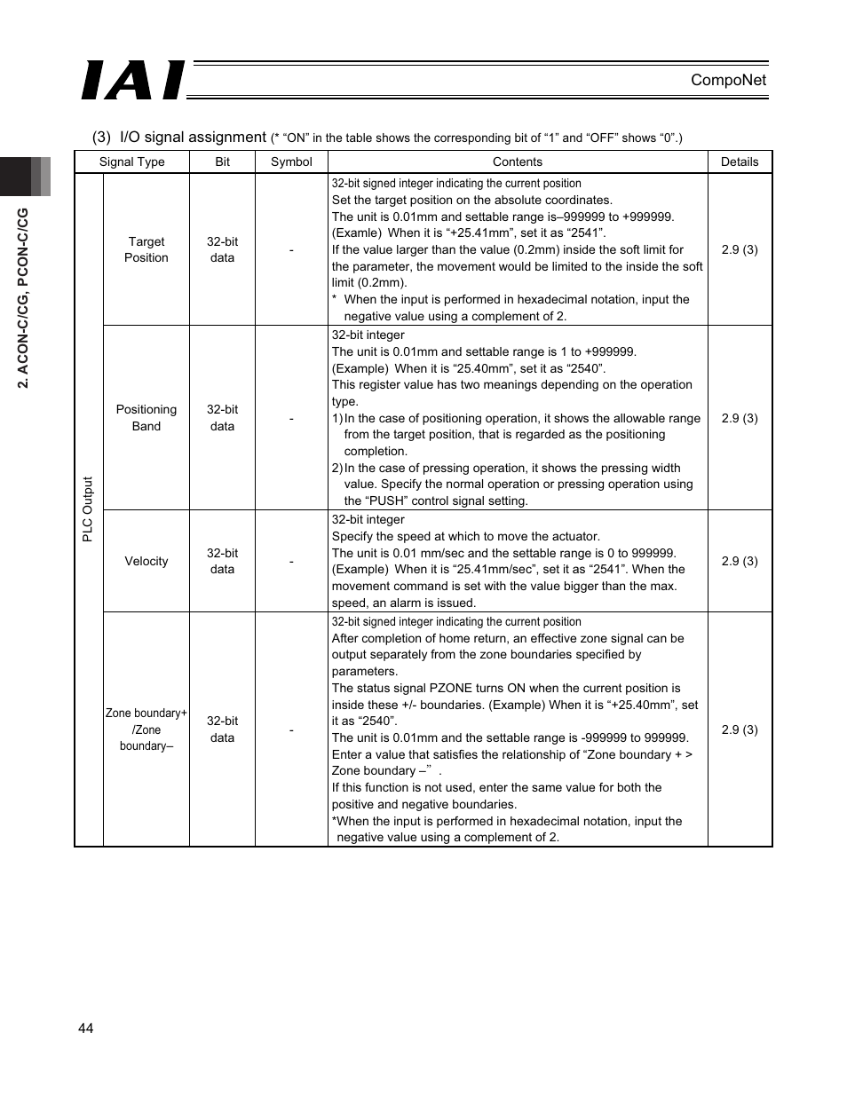 IAI America PCON-CFA User Manual | Page 50 / 270