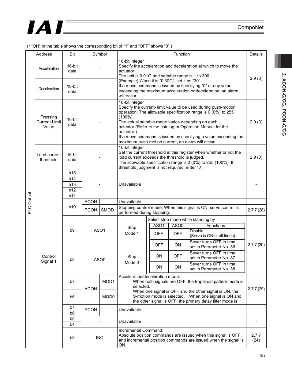 IAI America PCON-CFA User Manual | Page 51 / 270