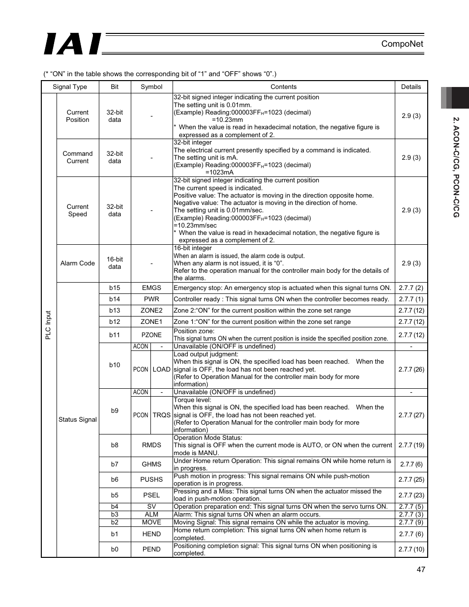 Componet | IAI America PCON-CFA User Manual | Page 53 / 270
