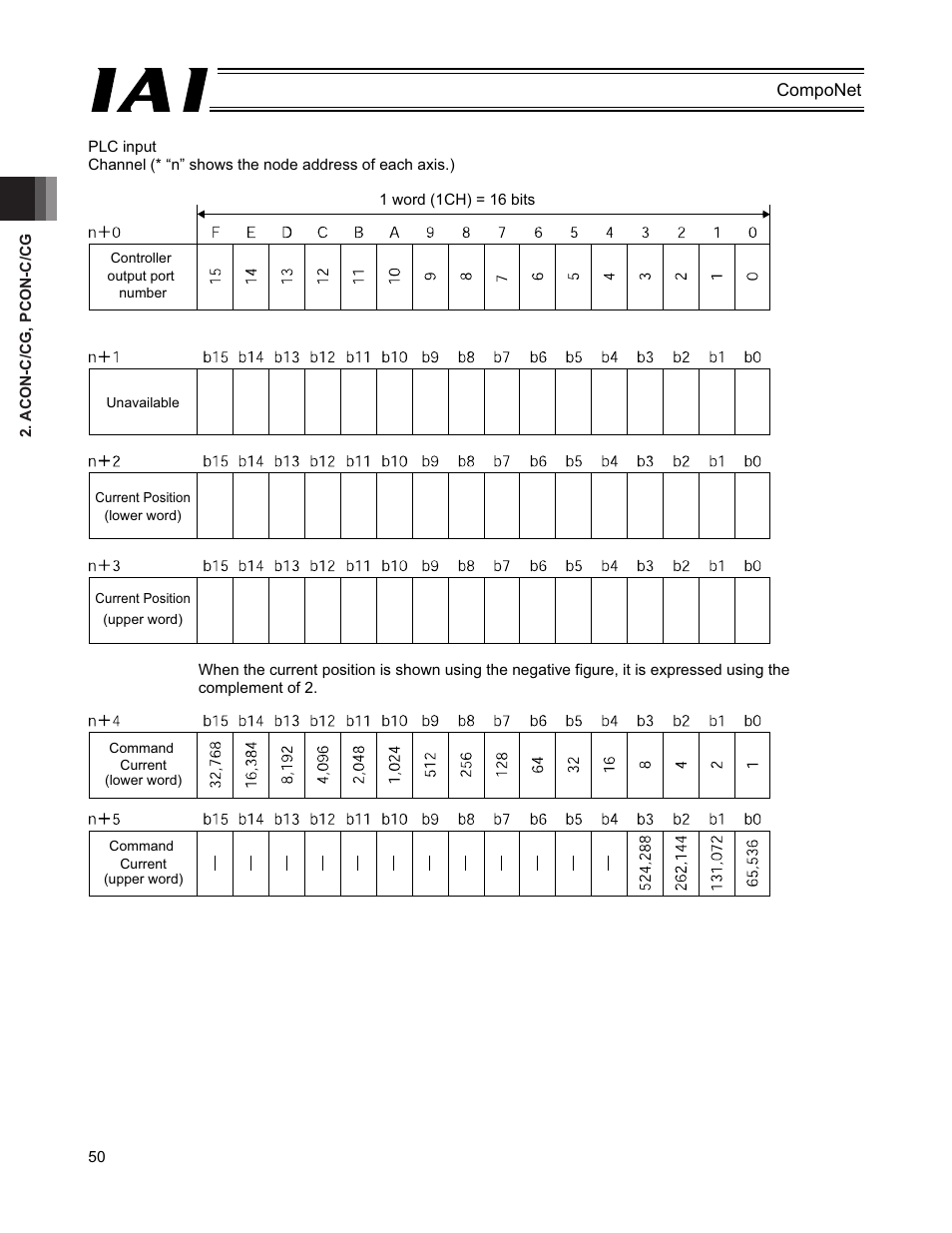 IAI America PCON-CFA User Manual | Page 56 / 270