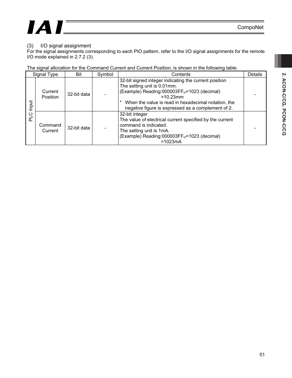 IAI America PCON-CFA User Manual | Page 57 / 270