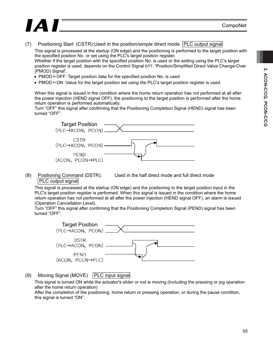 IAI America PCON-CFA User Manual | Page 61 / 270