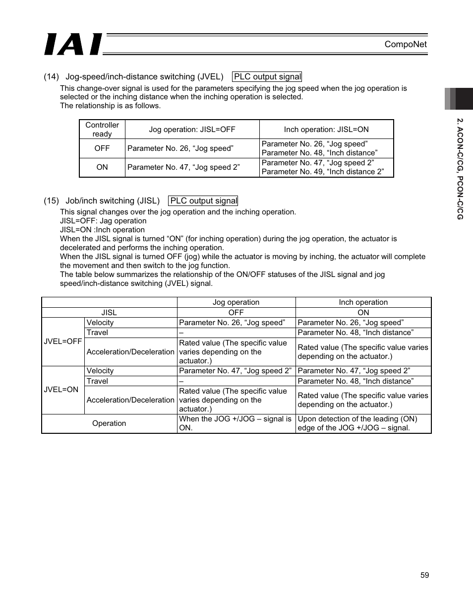 IAI America PCON-CFA User Manual | Page 65 / 270