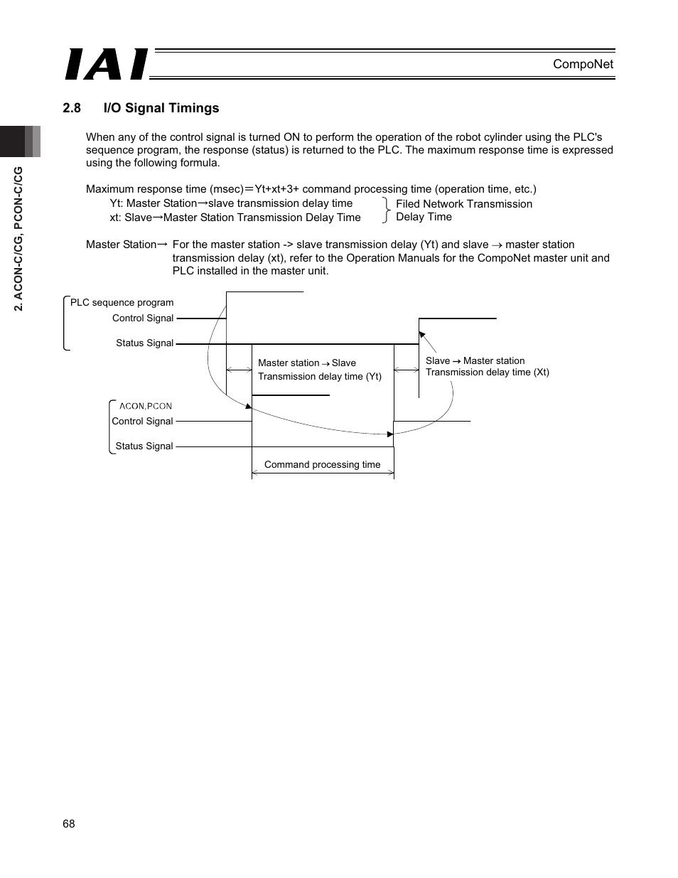 8 i/o signal timings | IAI America PCON-CFA User Manual | Page 74 / 270