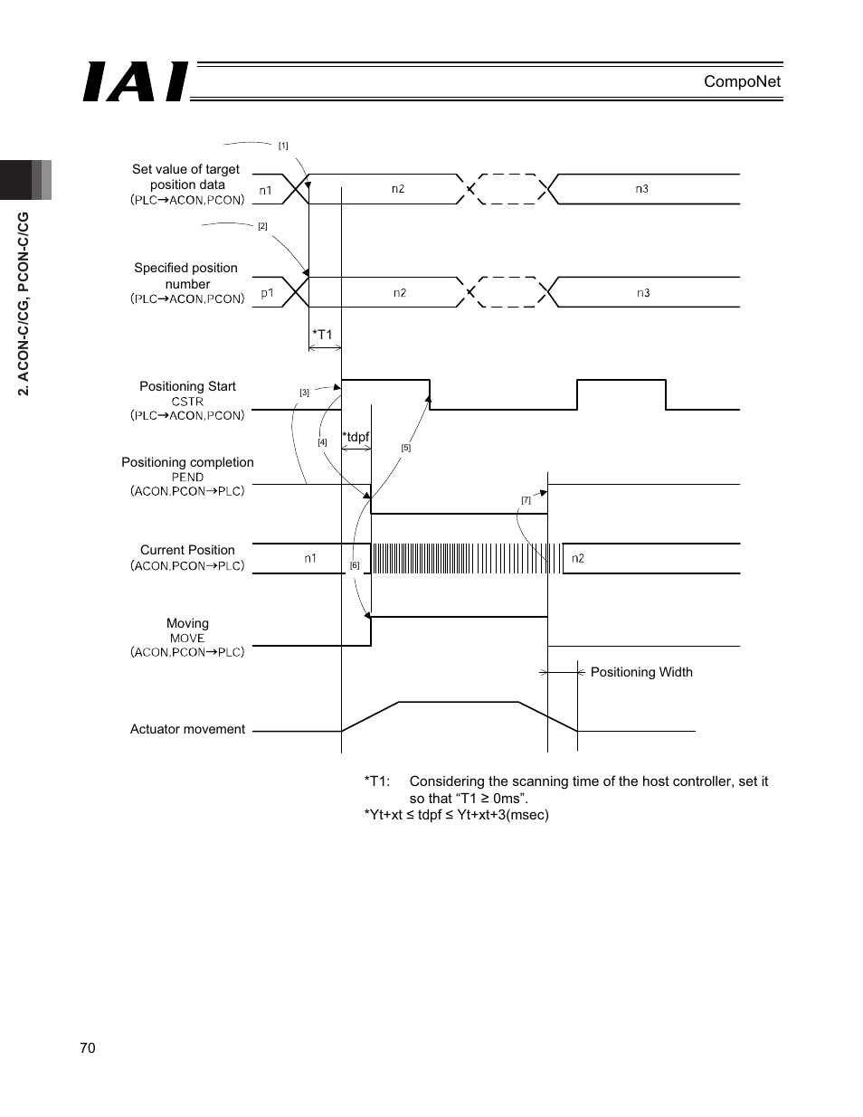 Componet | IAI America PCON-CFA User Manual | Page 76 / 270