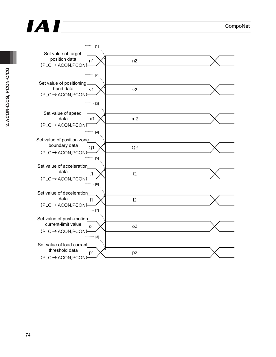 IAI America PCON-CFA User Manual | Page 80 / 270