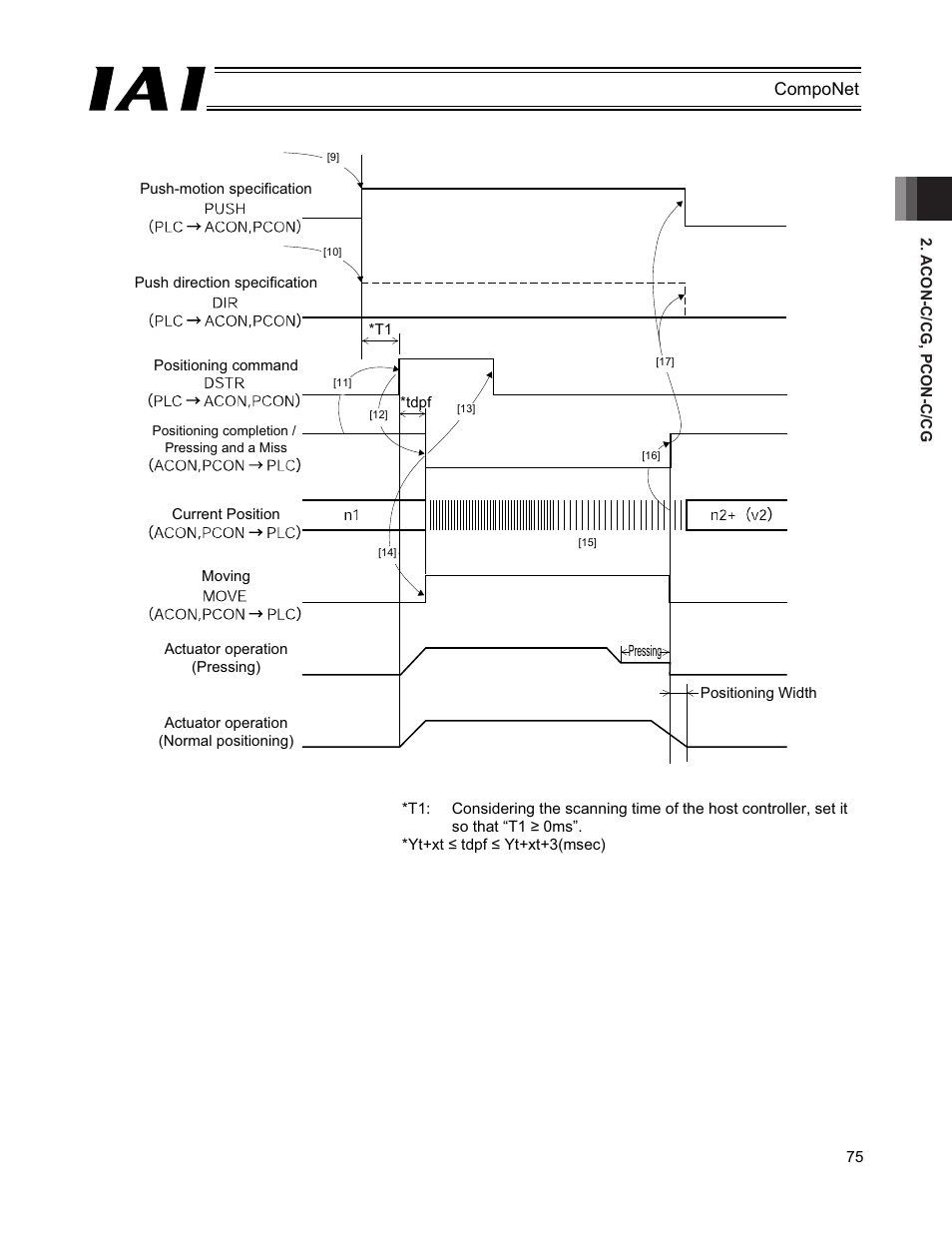 IAI America PCON-CFA User Manual | Page 81 / 270