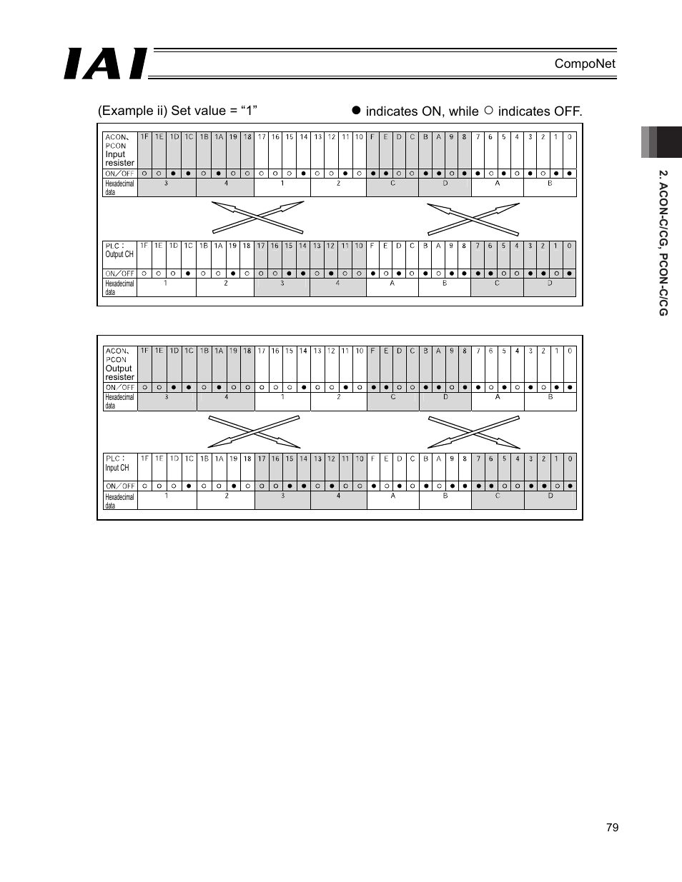 IAI America PCON-CFA User Manual | Page 85 / 270