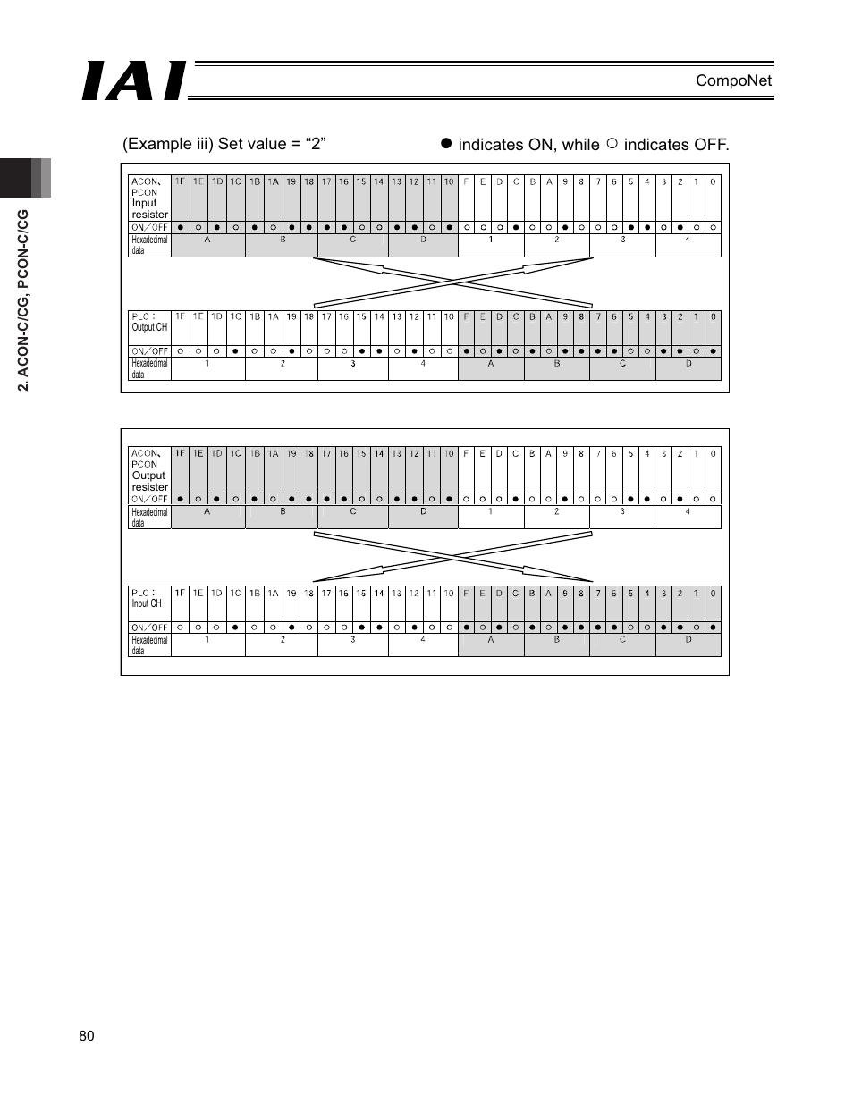 IAI America PCON-CFA User Manual | Page 86 / 270